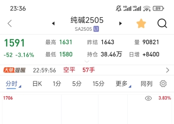 这几个月我是怎么亏掉63%的