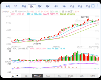 周三收评:盘面相对活跃 氧化铝主力涨超3%