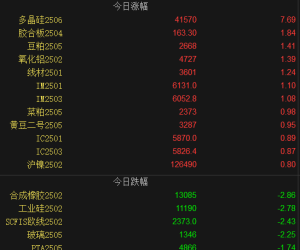 周四：多晶硅上市首日高开低走 玻璃跌超2%