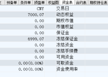 七千起家，何时能暴富