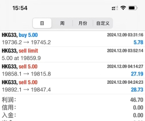 外汇恒指记录一下