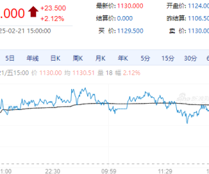 周末收评：国内期货多数收涨 焦煤涨超2%