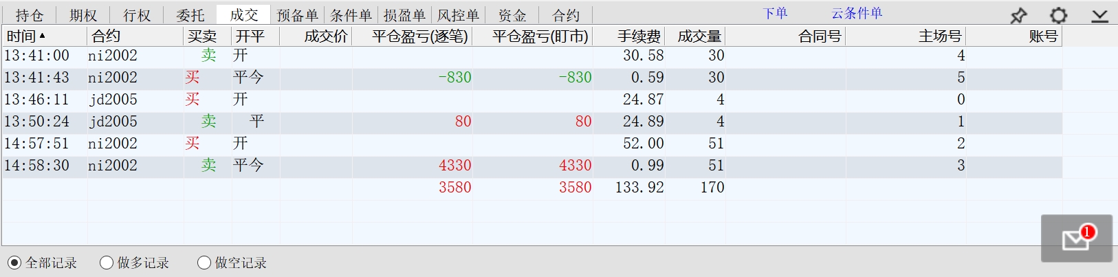 2019.12.06净盈利三千四百多.jpg