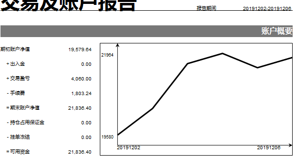 12月第一周