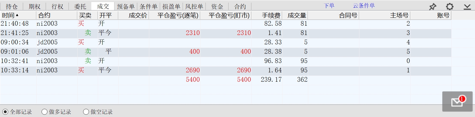 2019.12.18盈利五千元多一点点.jpg