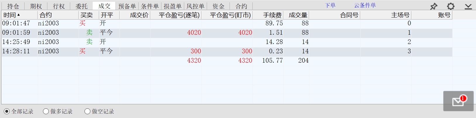 2019.12.19盈利四千出头一点点.jpg