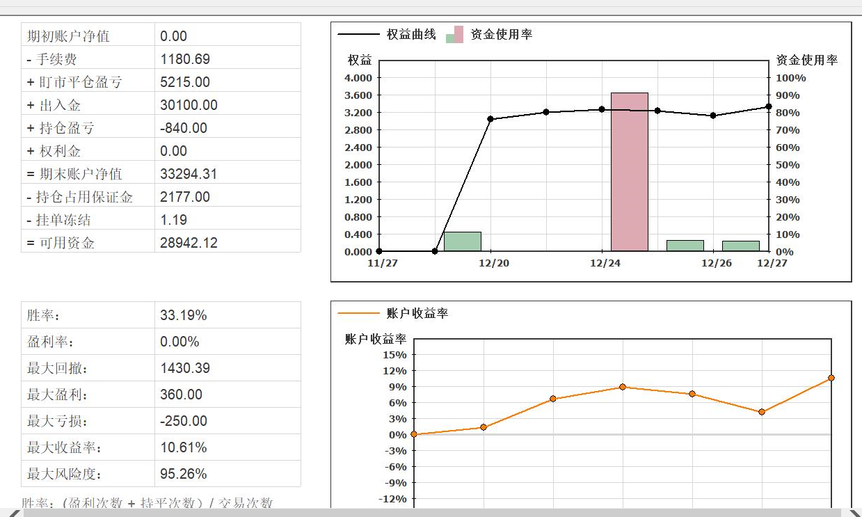 第一周收益曲线.PNG