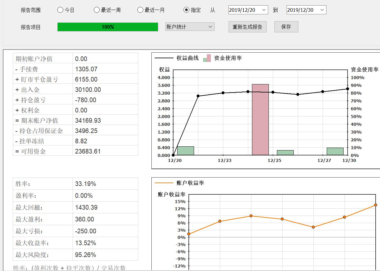 周五晚上到今天上午收盘的情况