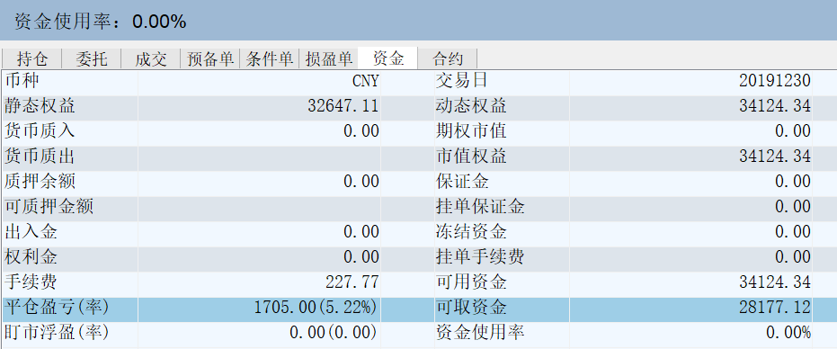 周五晚上到上午账户盈亏情况和手续费