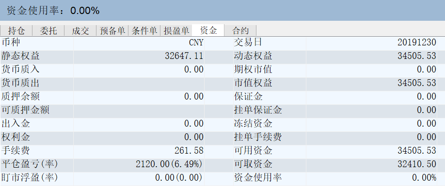 做了一下午菜粕，震荡到头晕，咳嗽到眼冒金星