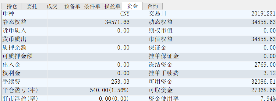 今天就这样了，不亏为赢