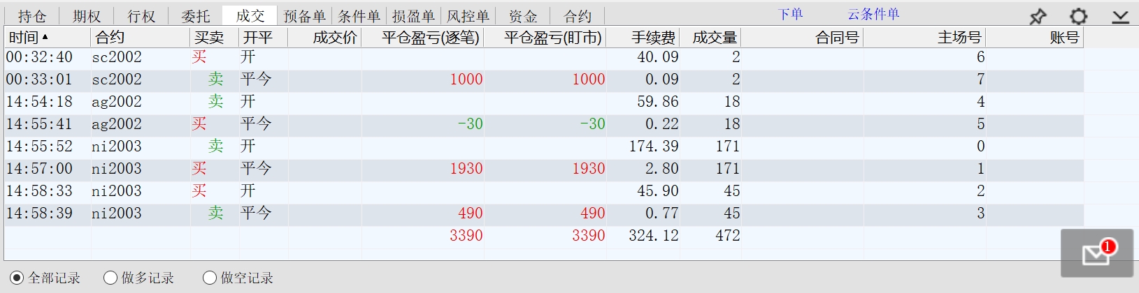 2019.12.31净利润3065.88元人民币.jpg