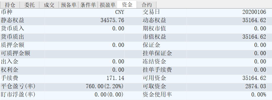 夜盘就这样了