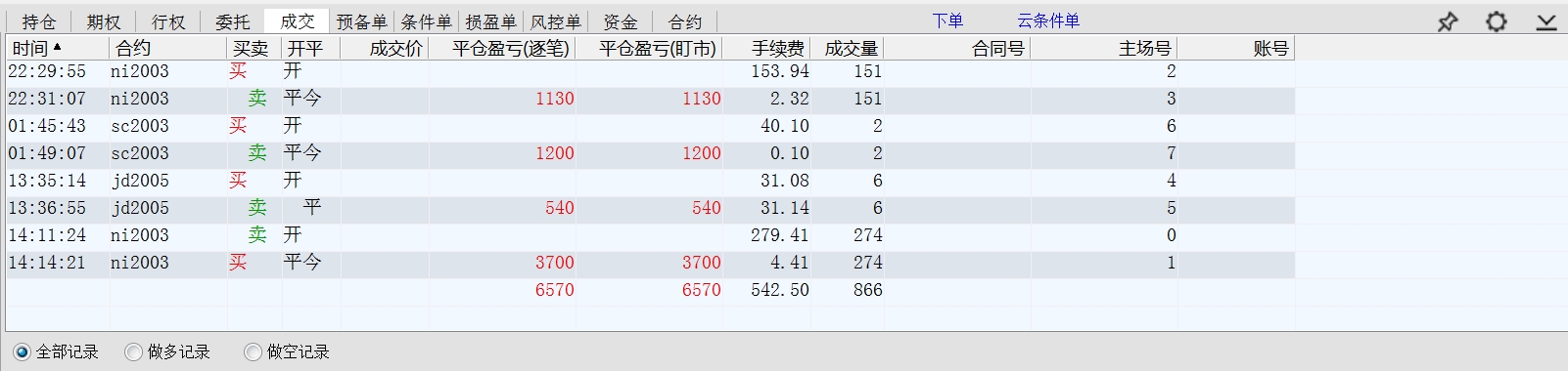 2019.01.09净盈利六千元多一点点.jpg