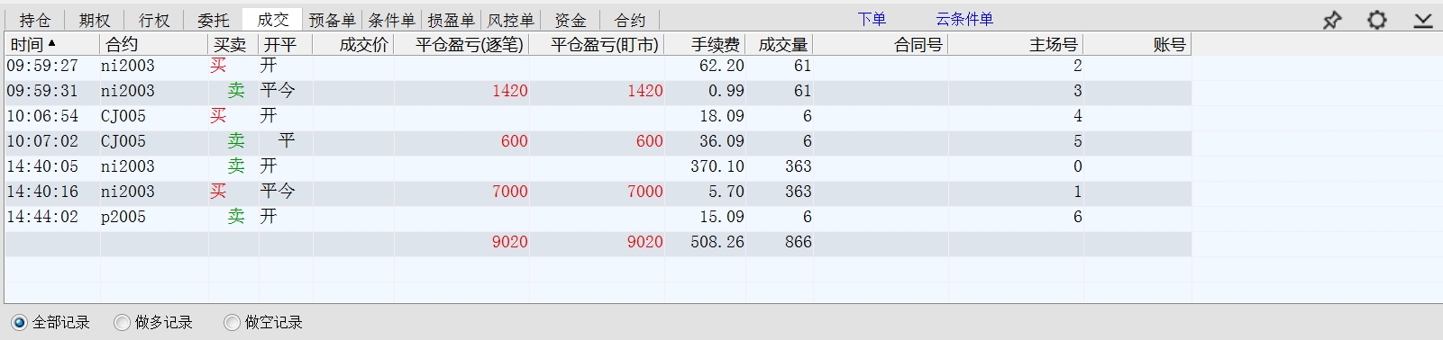 10号平仓净盈利八千五百多元（持仓浮亏一千多，空棕榈）.jpg