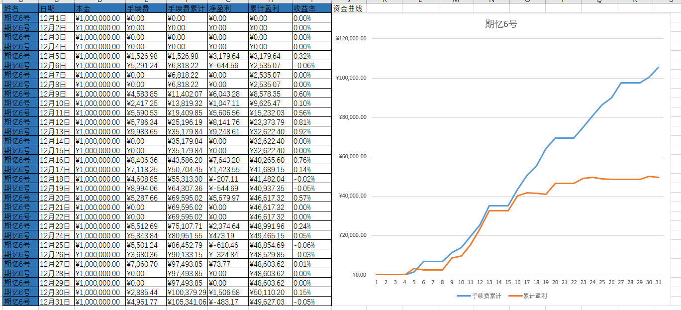 期忆6号12月.png