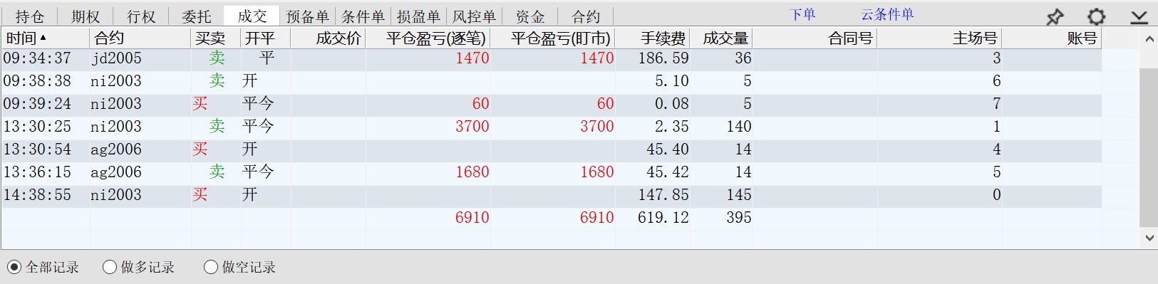 2020.01.1X净盈利6200多.jpg