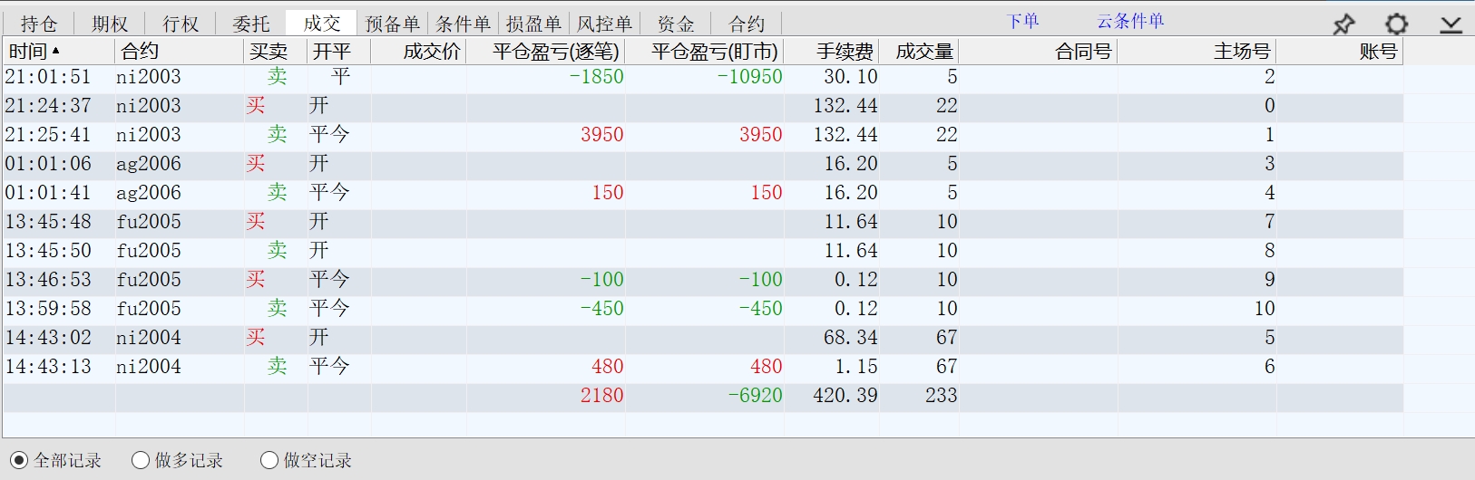 2020.01.15净利润1700多元.jpg