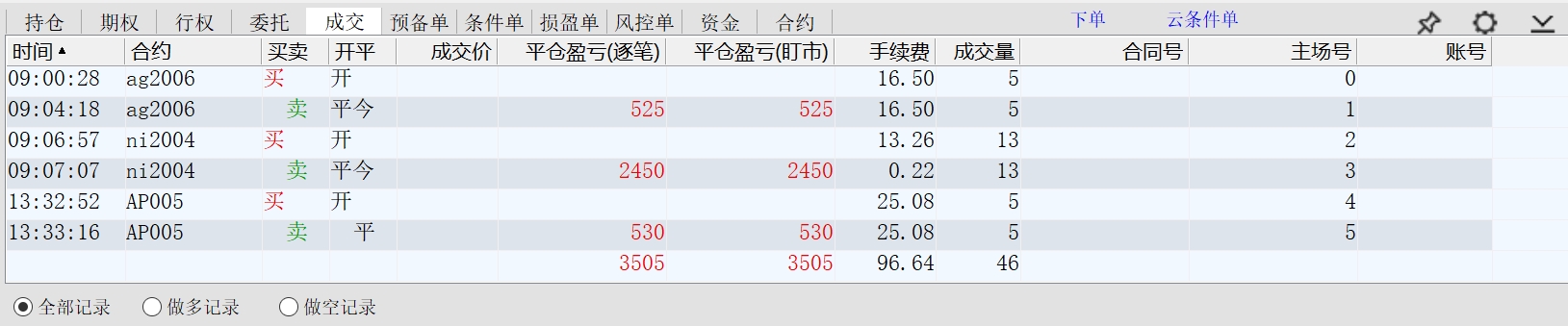 2020.02.03净盈利三千多元.jpg