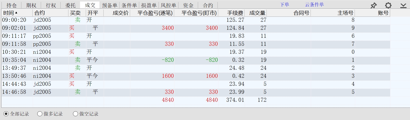 2020.02.04净盈利四千元出头些.jpg