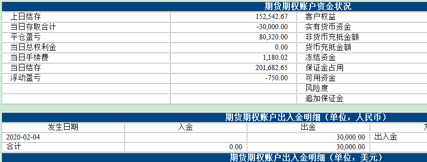 2020菜篮子工程完成