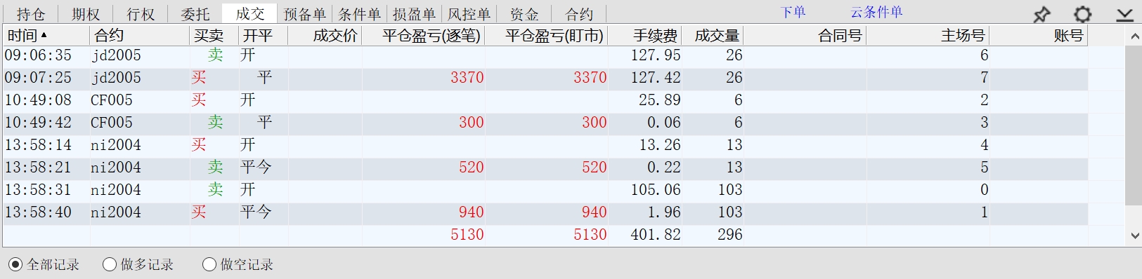 2020.02.06净盈利约4700元出头.jpg