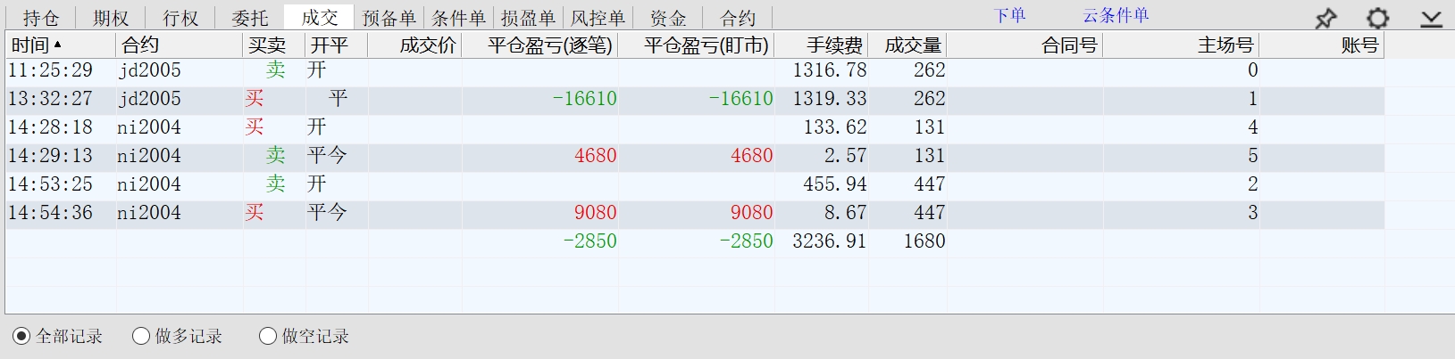 2020.02.10净亏损约6100元.jpg