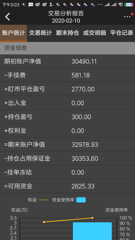 Screenshot_2020-02-11-15-03-00-593_com.wenhua.bamboo.png