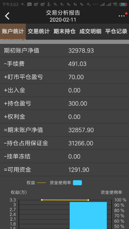 Screenshot_2020-02-11-15-03-22-281_com.wenhua.bamboo.png