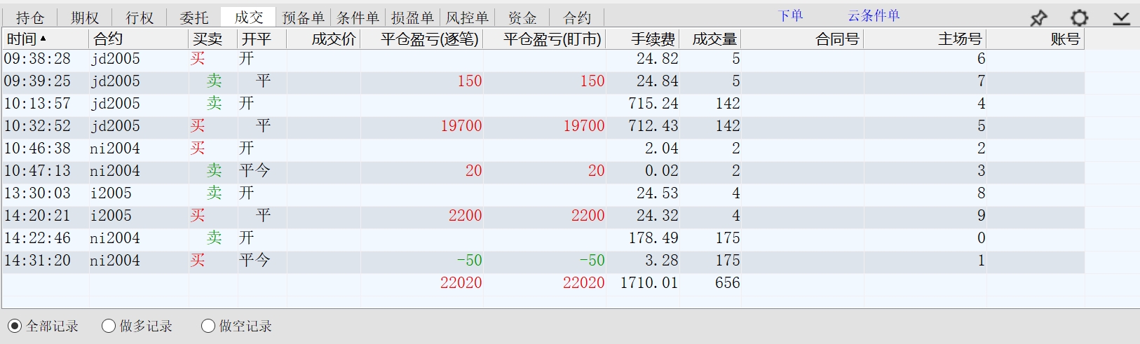 2020.02.11净盈利20300多元.jpg