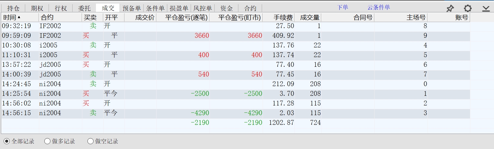 2020.02.13净亏损约3400元.jpg