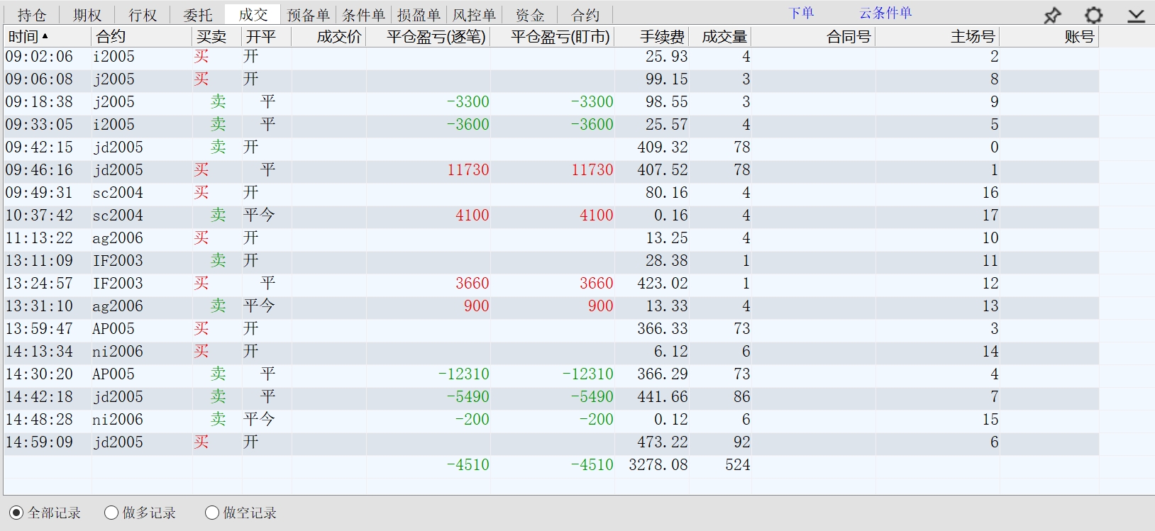 2020.02.27净亏损约7800元.jpg