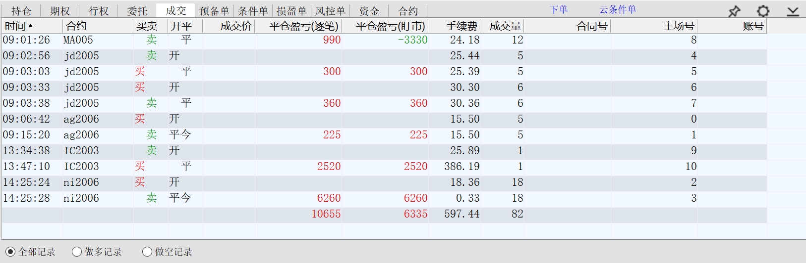 2020.03.02净盈利约10060元.jpg