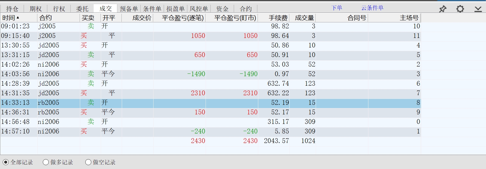 2020.03.06净盈利200多元.jpg