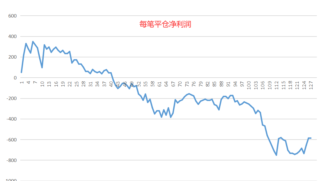 309曲线