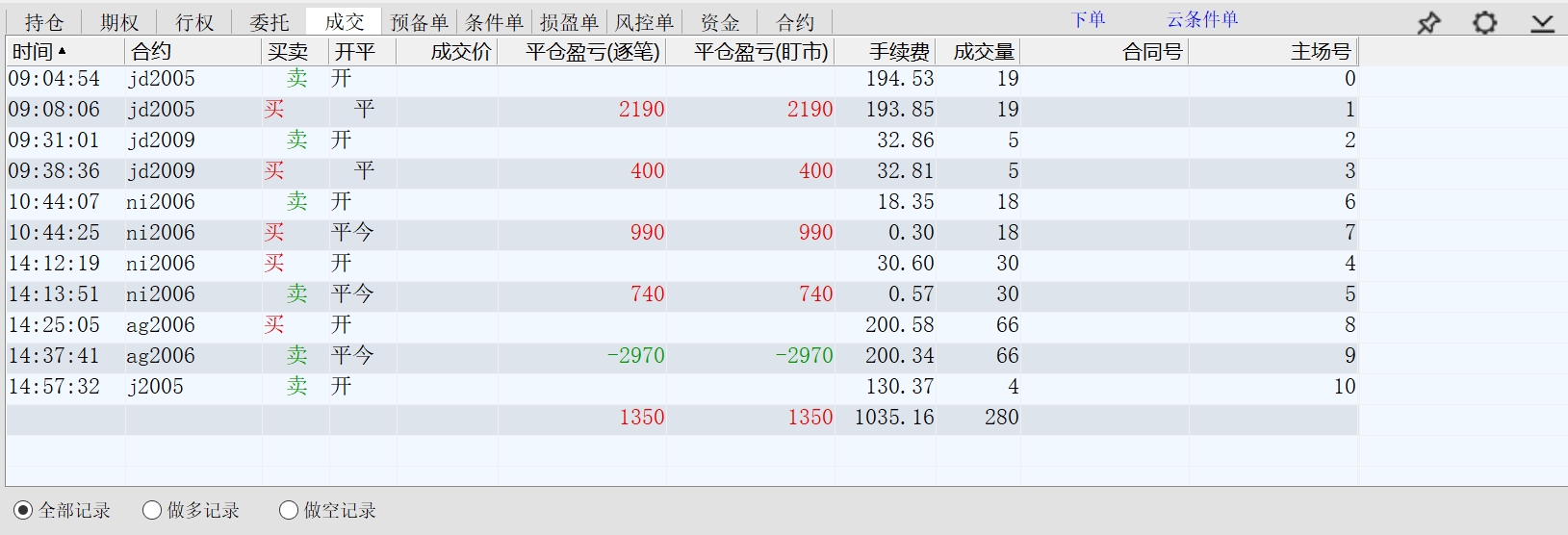 2020.03.09净盈利300多元.jpg