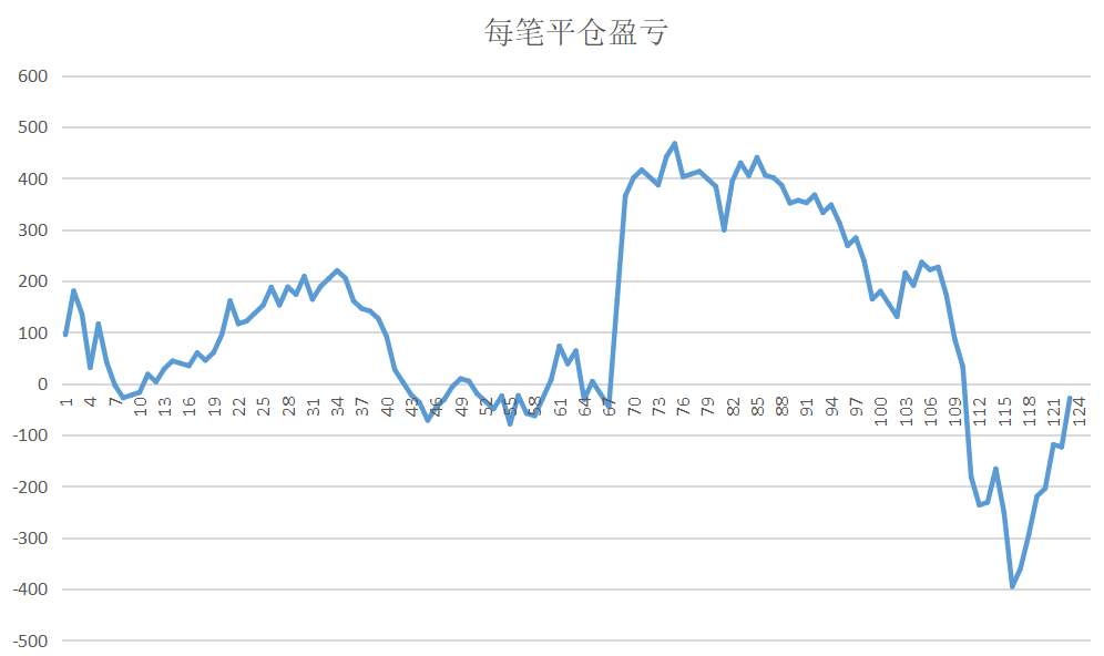 310曲线