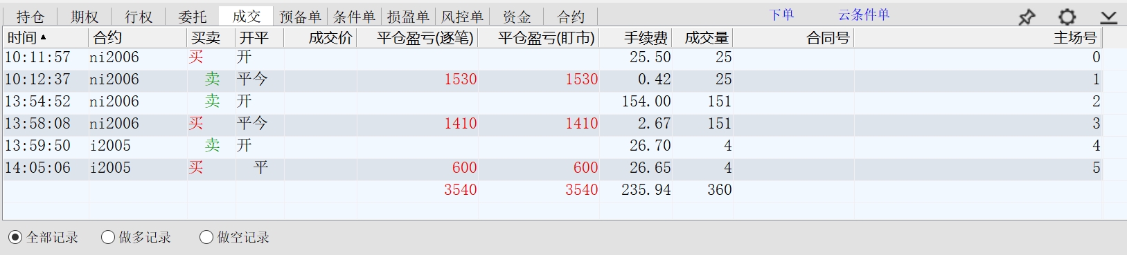 2020.03.16净盈利3300多元.jpg