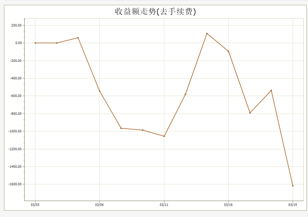 收益额走势 去手续费.png