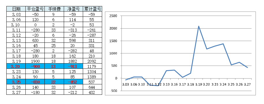 3月份盈亏.png