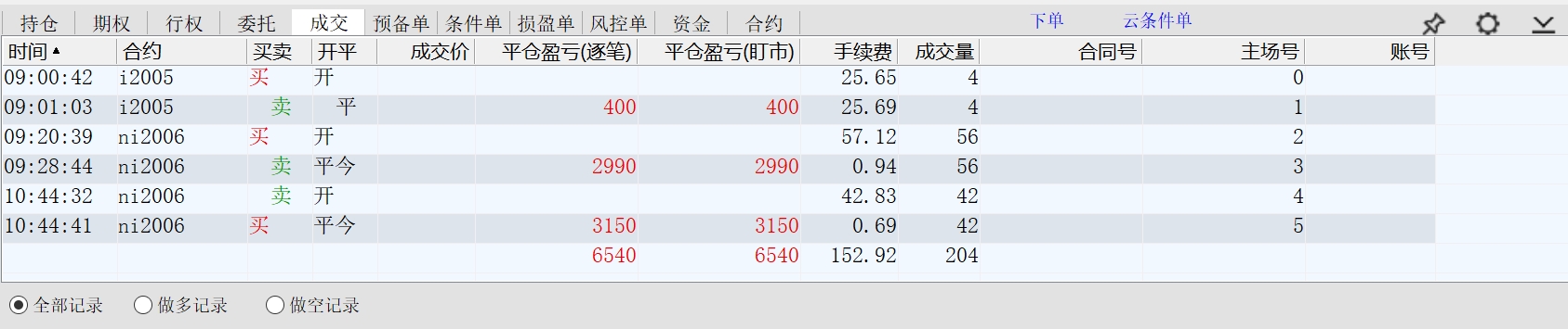 2020.03.23净盈利6300多元.jpg