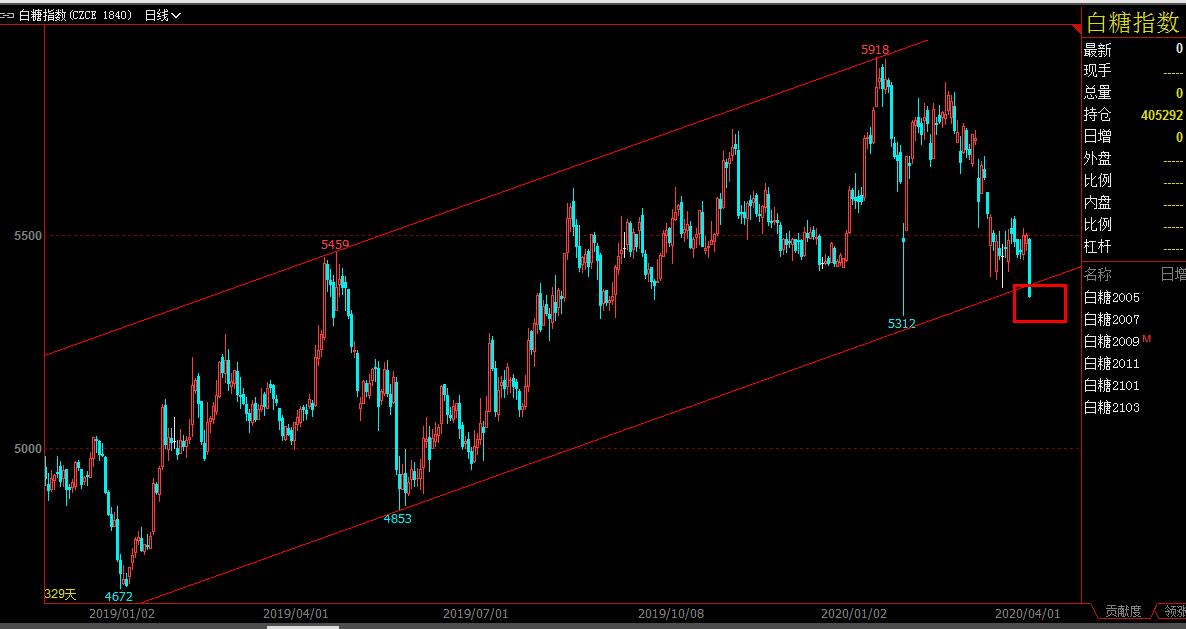白糖指数日线.jpg