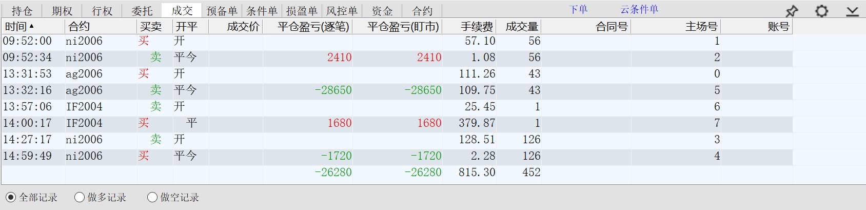 2020.03.30净亏损27000元多点.jpg