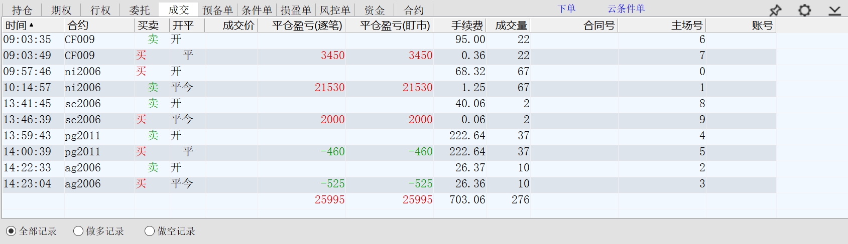 2020.04.02净盈利25200多元.jpg