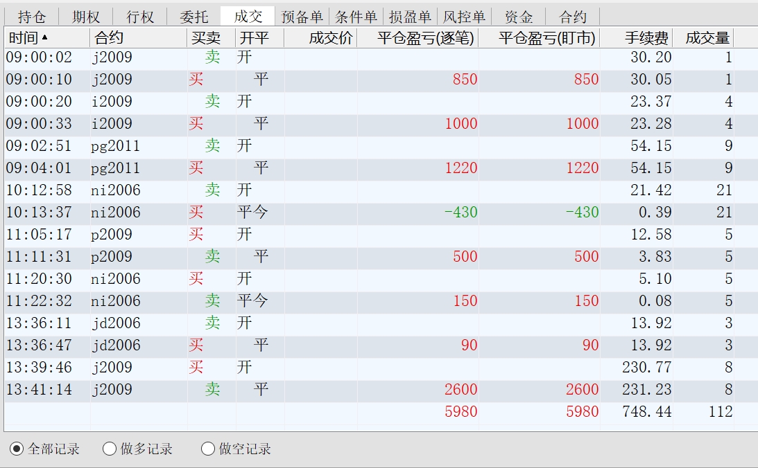 2020.04.03净盈利5200多元.jpg