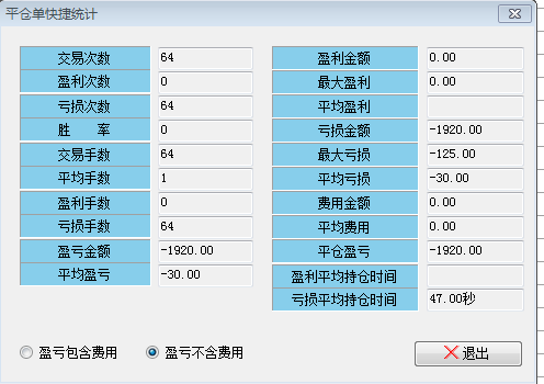 错误的单子