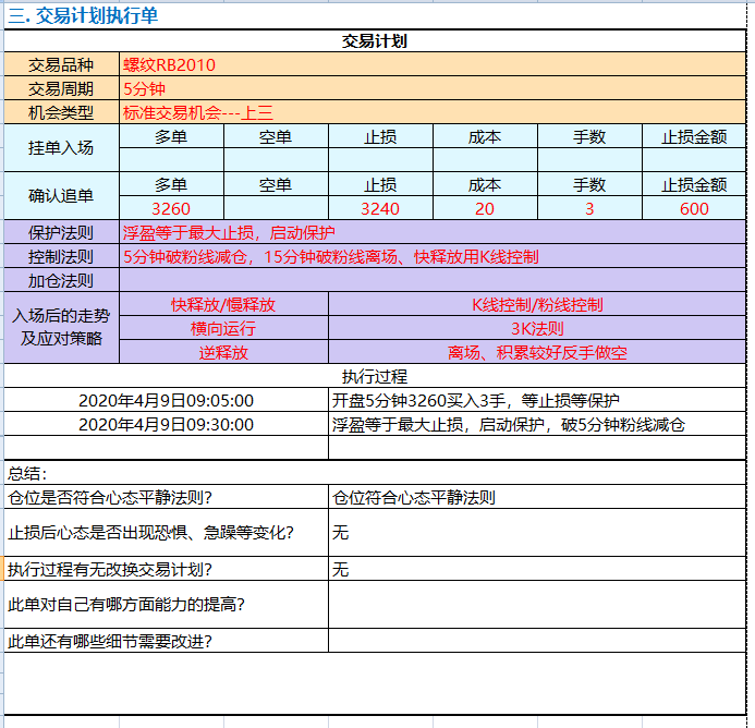 螺纹RB2010交易计划.png