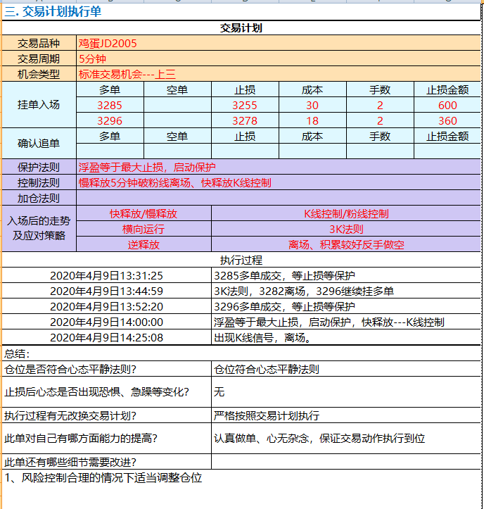 鸡蛋JD2005交易计划.png