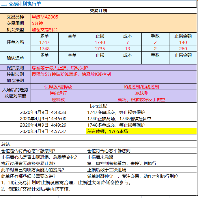 甲醇MA2005交易计划.png