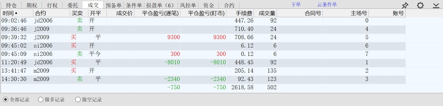 2020.04.07净亏损3300多元.jpg